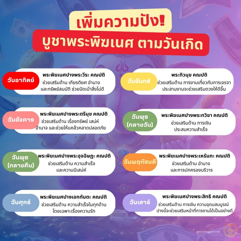 คาถาบูชาพระพิฆเนศ ประจําวันเกิด